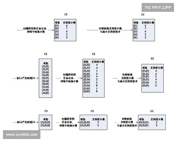 法术ID与技能效果的关联分析及其在游戏机制中的作用探讨 法术ID与技能效果的关联分析及其在游戏机制中的作用探讨