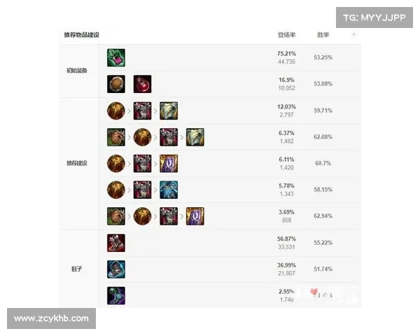 玩转英雄联盟半人马秘诀与出装技巧全解析助你轻松上分