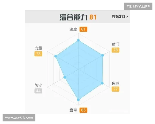 桑切斯球员数据分析：揭示提升球队整体战绩的关键因素与策略